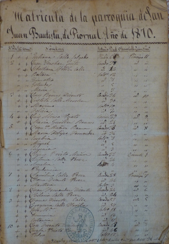 Libro de matrícula de la parroquia de Piornal 1870